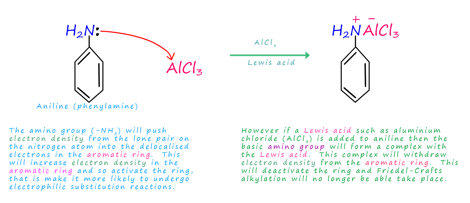 addition of a Lewis acid to aromatic rings 
containing a basic amino group will reseult in the formation of a complex ion